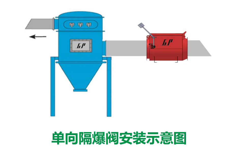 1564630625859402.png 隔爆閥安裝示意圖.png