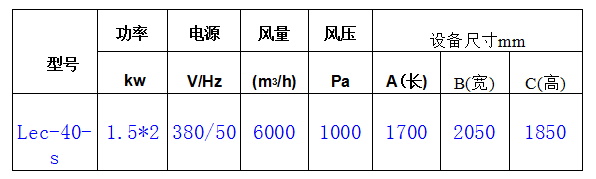 防爆砂帶打磨除塵器規格參數