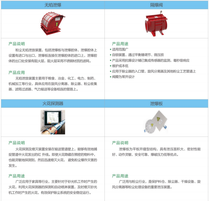 粉塵防爆裝置說明