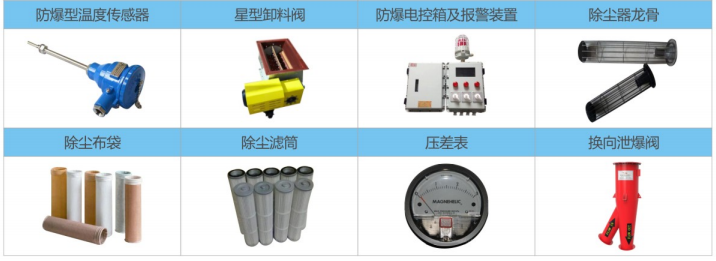 粉塵防爆裝置說明
